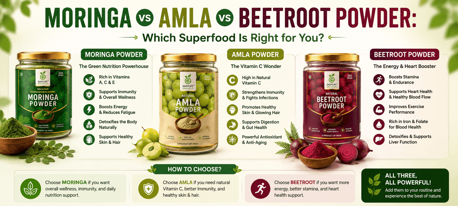 Moringa vs Amla vs Beetroot Powder: Which Superfood Is Right for You?